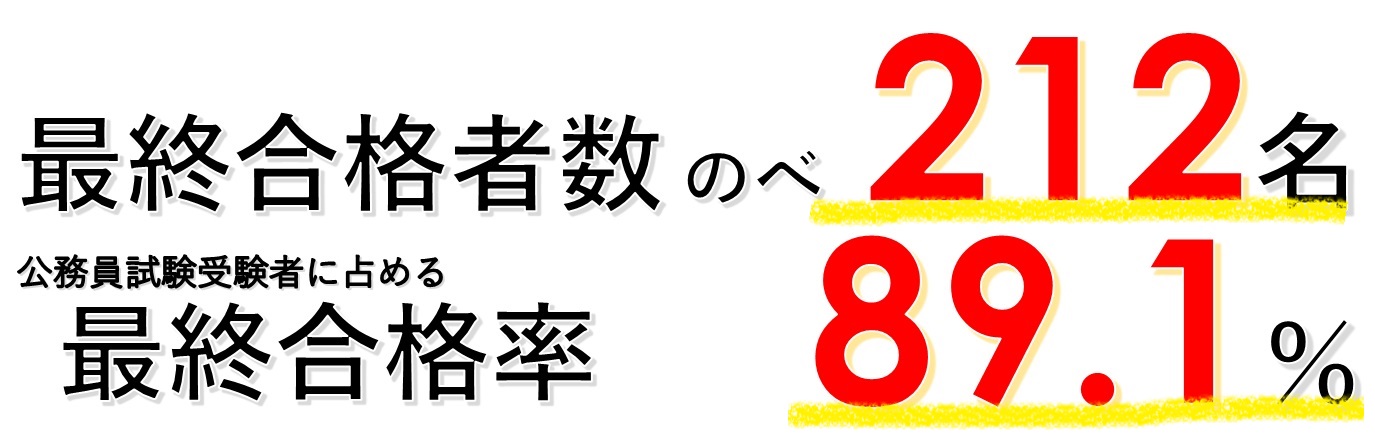 公務員講座 合格実績(2023)｜北九州市立大学生活協同組合